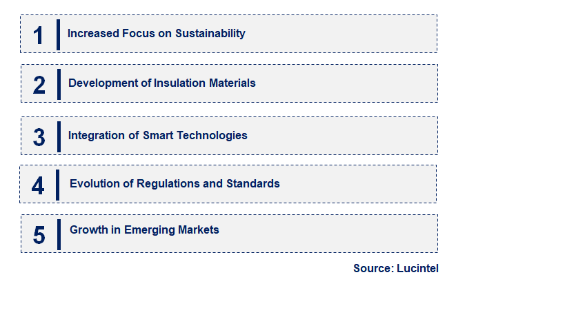 Emerging Trends in the Industrial Thermal Insulation Market